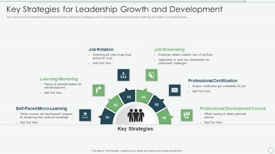 Key Strategies For Leadership Growth And Development Background PDF Key Strategies For Leadership Growth And Development Background PDF