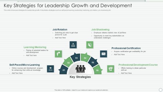 Key Strategies For Leadership Growth And Development Topics PDF