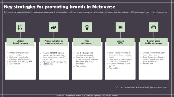 Key Strategies For Promoting Brands In Metaverse Summary PDF Key Strategies For Promoting Brands In Metaverse Summary PDF