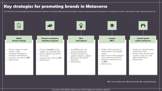 Key Strategies For Promoting Brands In Metaverse Summary PDF