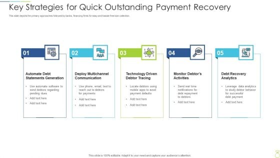 Key Strategies For Quick Outstanding Payment Recovery Guidelines PDF