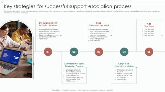 Key Strategies For Successful Support Escalation Process Ppt Infographic Template Show PDF