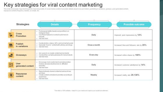 Key Strategies For Viral Content Marketing Deploying Viral Marketing Strategies Rules PDF