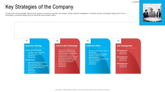 Key Strategies Of The Company Ppt Model Background Designs PDF