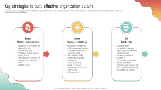 Key Strategies To Build Effective Organization Enhancing Organization Productivity By Implementing Information PDF