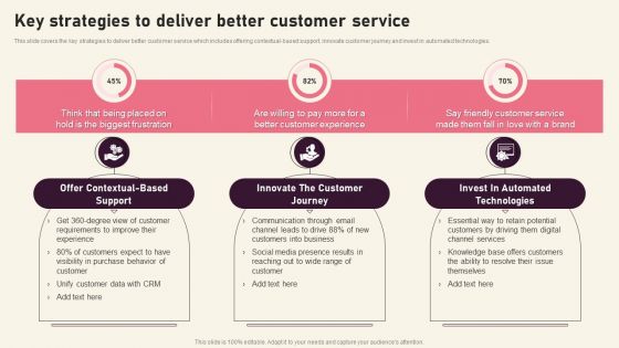Key Strategies To Deliver Better Customer Service Creating Branding Techniques To Increase Brand Awareness Slides PDF
