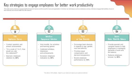 Key Strategies To Engage Employees Better Enhancing Organization Productivity By Implementing Structure PDF