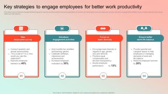 Key Strategies To Engage Employees For Better Work Productivity Demonstration PDF