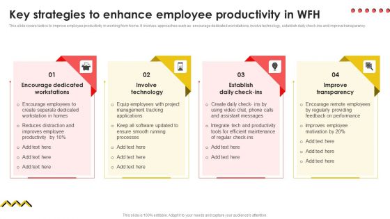 Key Strategies To Enhance Employee Productivity In WFH Sample PDF