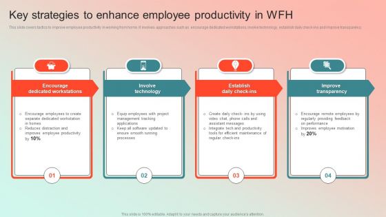 Key Strategies To Enhance Employee Productivity In Wfh Microsoft PDF