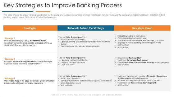 Key Strategies To Improve Banking Process Develop Organizational Productivity By Enhancing Business Process Diagrams PDF Key Strategies To Improve Banking Process Develop Organizational Productivity By Enhancing Business Process Diagrams PDF