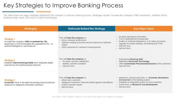 Key Strategies To Improve Banking Process Develop Organizational Productivity By Enhancing Business Process Diagrams PDF