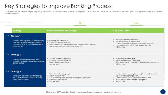 Key Strategies To Improve Banking Process Topics PDF