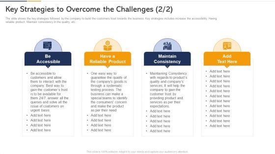 Key Strategies To Overcome The Challenges Grid Ppt Summary Designs PDF