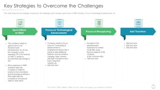 Key Strategies To Overcome The Challenges Ppt Infographics Samples PDF