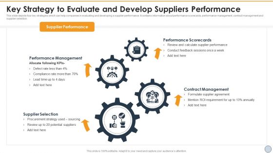 Key Strategy To Evaluate And Develop Suppliers Performance Structure PDF