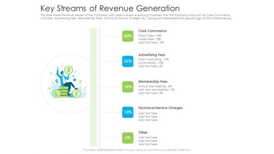 Key Streams Of Revenue Generation Ppt Styles Model PDF