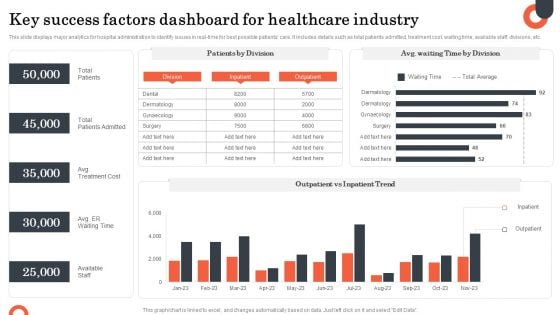 Key Success Factors Dashboard For Healthcare Industry Diagrams PDF