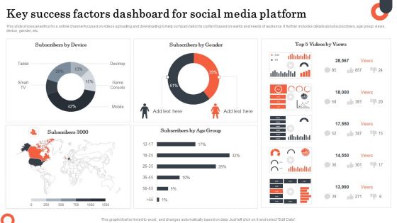 Key Success Factors Dashboard For Social Media Platform Guidelines PDF