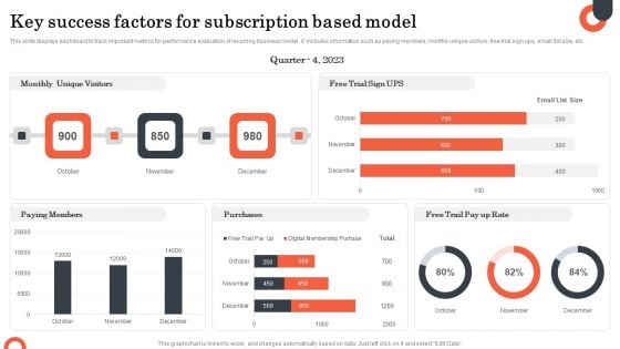 Key Success Factors For Subscription Based Model Formats PDF