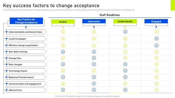 Key Success Factors To Change Acceptance Ppt Styles Example Introduction PDF