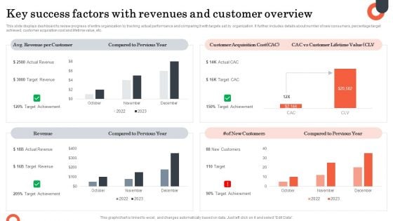 Key Success Factors With Revenues And Customer Overview Diagrams PDF