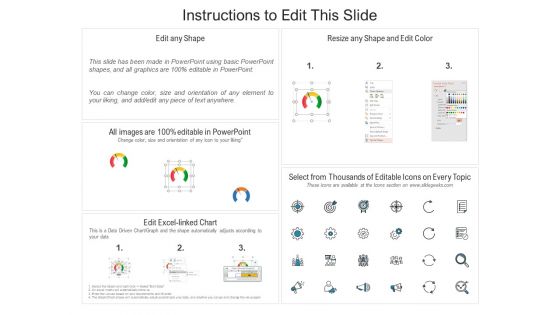 Key Success Indicators Dashboard Ppt PowerPoint Presentation Infographics Slide Portrait