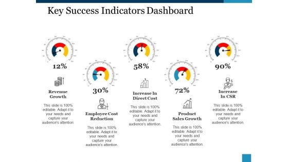 Key Success Indicators Dashboard Ppt PowerPoint Presentation Inspiration Guide