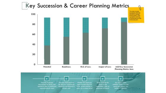 Key Succession And Career Planning Metrics Ppt PowerPoint Presentation Gallery Template