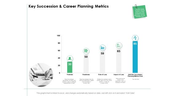 Key Succession And Career Planning Metrics Ppt PowerPoint Presentation Infographics Maker
