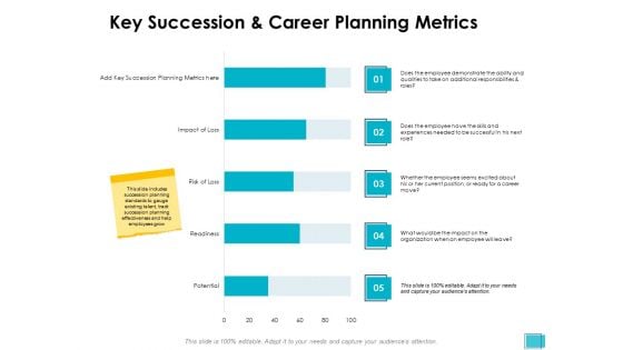 Key Succession And Career Planning Metrics Ppt PowerPoint Presentation Model Deck