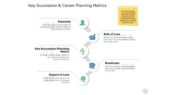 Key Succession And Career Planning Metrics Ppt PowerPoint Presentation Portfolio Slides