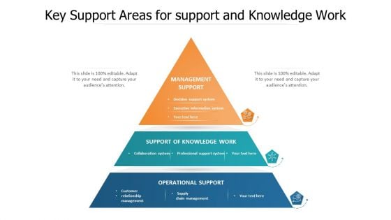 Key Support Areas For Support And Knowledge Work Ppt PowerPoint Presentation Show Graphics Download PDF