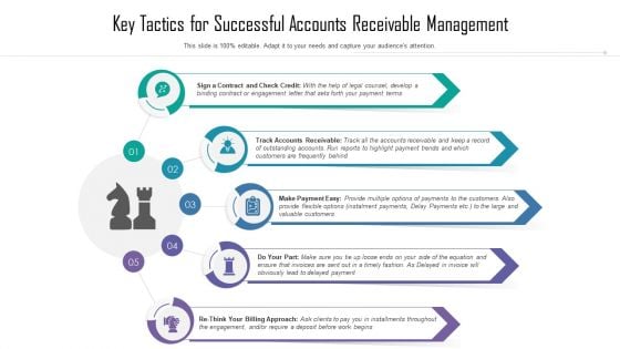 Key Tactics For Successful Accounts Receivable Management Ppt Summary Show PDF