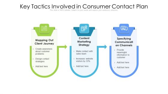 Key Tactics Involved In Consumer Contact Plan Ppt Pictures Inspiration PDF