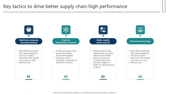 Key Tactics To Drive Better Supply Chain High Performance Themes PDF Key Tactics To Drive Better Supply Chain High Performance Themes PDF