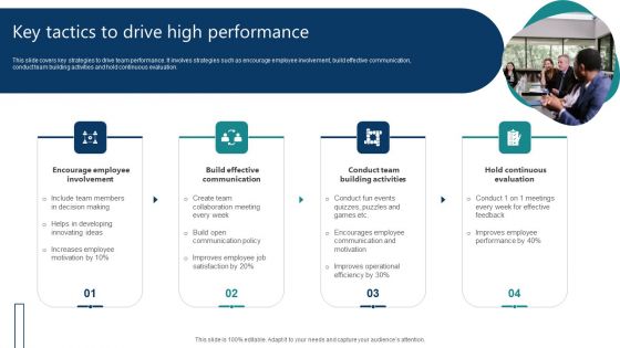 Key Tactics To Drive High Performance Ppt PowerPoint Presentation File Layout PDF