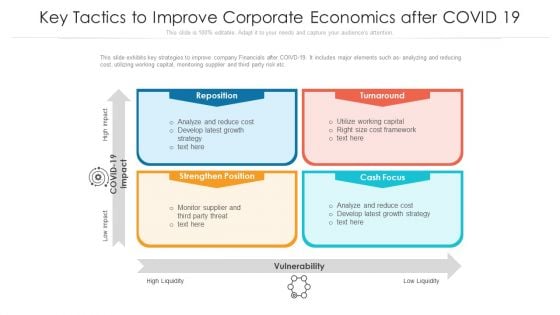 Key Tactics To Improve Corporate Economics After COVID 19 Ppt PowerPoint Presentation Icon Model PDF