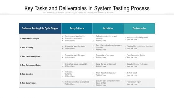 Key Tasks And Deliverables In System Testing Process Ppt Professional Introduction PDF