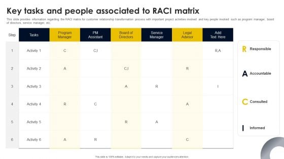 Key Tasks And People Associated To RACI Matrix Inspiration PDF