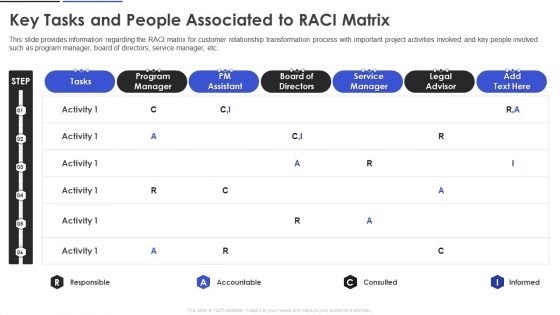 Key Tasks And People Associated To Raci Matrix Background PDF