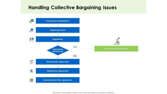 Key Team Members Handling Collective Bargaining Issues Ppt Outline Microsoft PDF