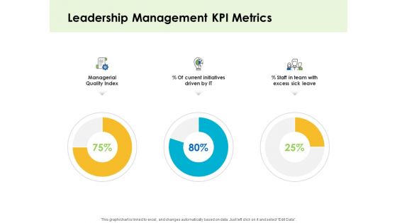 Key Team Members Leadership Management KPI Metrics Ppt Professional Gridlines PDF