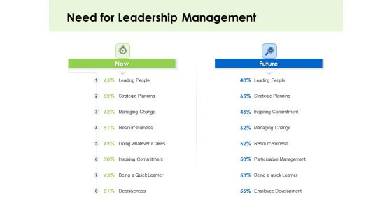 Key Team Members Need For Leadership Management Ppt Slides Inspiration PDF Key Team Members Need For Leadership Management Ppt Slides Inspiration PDF