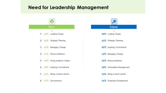 Key Team Members Need For Leadership Management Ppt Slides Inspiration PDF