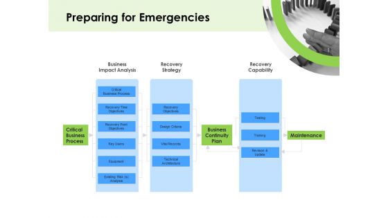 Key Team Members Preparing For Emergencies Ppt Portfolio Example PDF