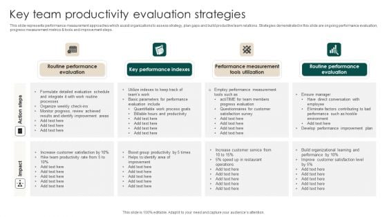 Key Team Productivity Evaluation Strategies Information PDF