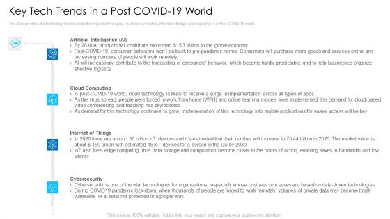 Key Tech Trends In A Post Covid19 World Topics PDF