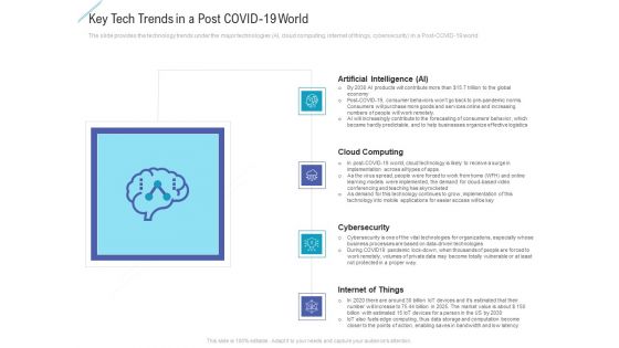 Key Tech Trends In A Post Covid 19 World Icons PDF