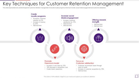 Key Techniques For Customer Retention Management Elements PDF